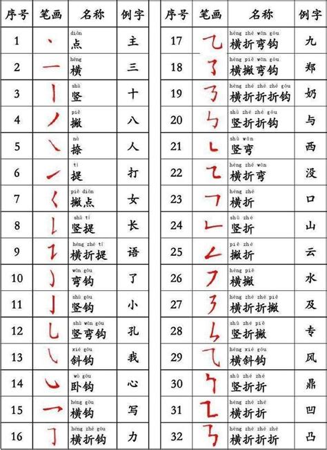 筆畫12的字|筆畫12畫的漢字